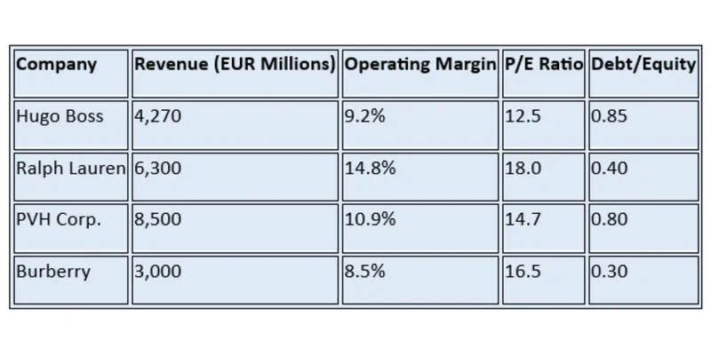 Revenue Segment Breakdown